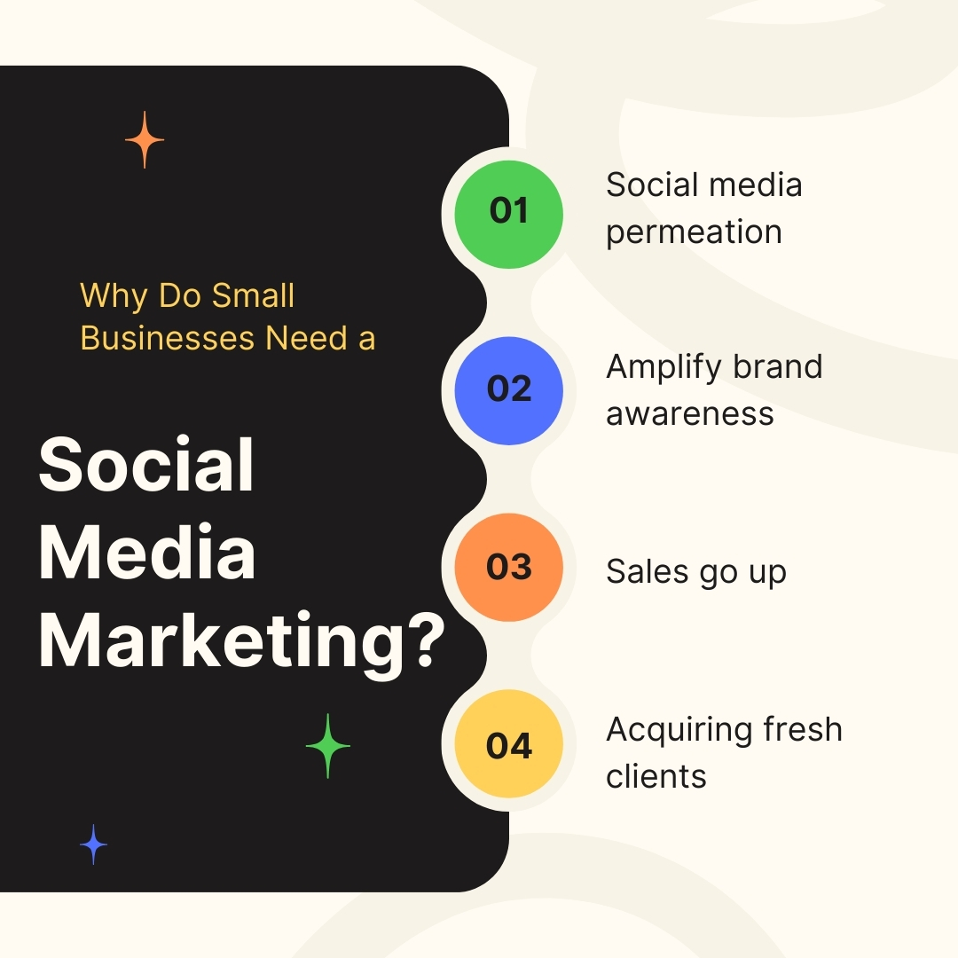 Our Digital Marketing Services